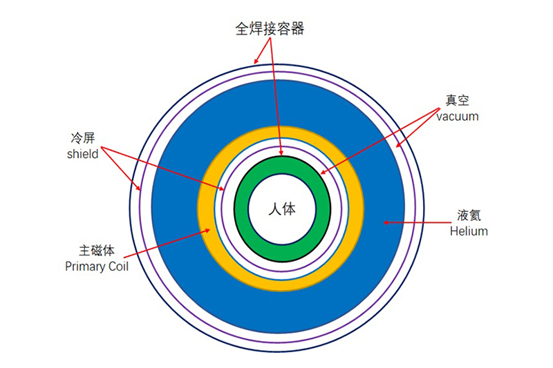 Cold shied system casting resin